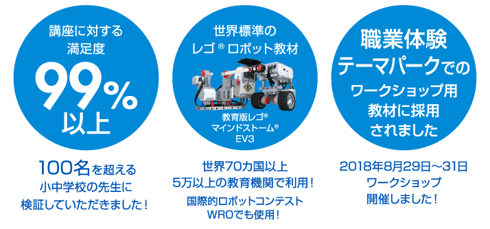 講座に対する満足度%99以上! 世界標準のレゴ ロボット教材! 職業体験テーマパークでワークショップ開催しました！!